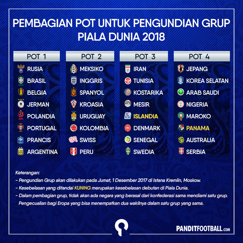 Daftar Lengkap Peserta Piala Dunia 2018 Dan Pembagian Pot Pengundiannya ...